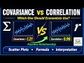 Covariance Correlation Explained Formula Scatter Plots Interpretation Econometrics