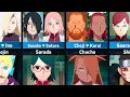 Download Lagu Children of Naruto Characters