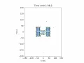 Kinodynamic Rapidly Exploring Random Trees RRT for Autonomous ISS Inspection