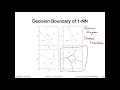 2 2 Nearest neighbor decision boundary L02 Nearest Neighbor Methods