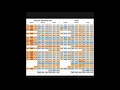 Growth Scores