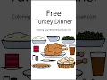 Free Turkey Dinner Happy Thanksgiving Coloring Page
