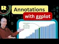 Annotate your plots and graphs with ggplot