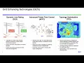 Grid Enhancing Technologies Zhang Selker Smart Grid Seminar