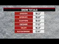 How much snow did Connecticut get