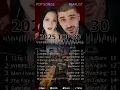 Lagu Best Billboard Pop Songs Week 3 Oct 2025