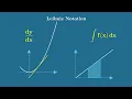 Leibniz s Notation in Calculus Derivatives Integrals Chain Rule Explained
