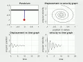 Pendulum simulation using Matlab