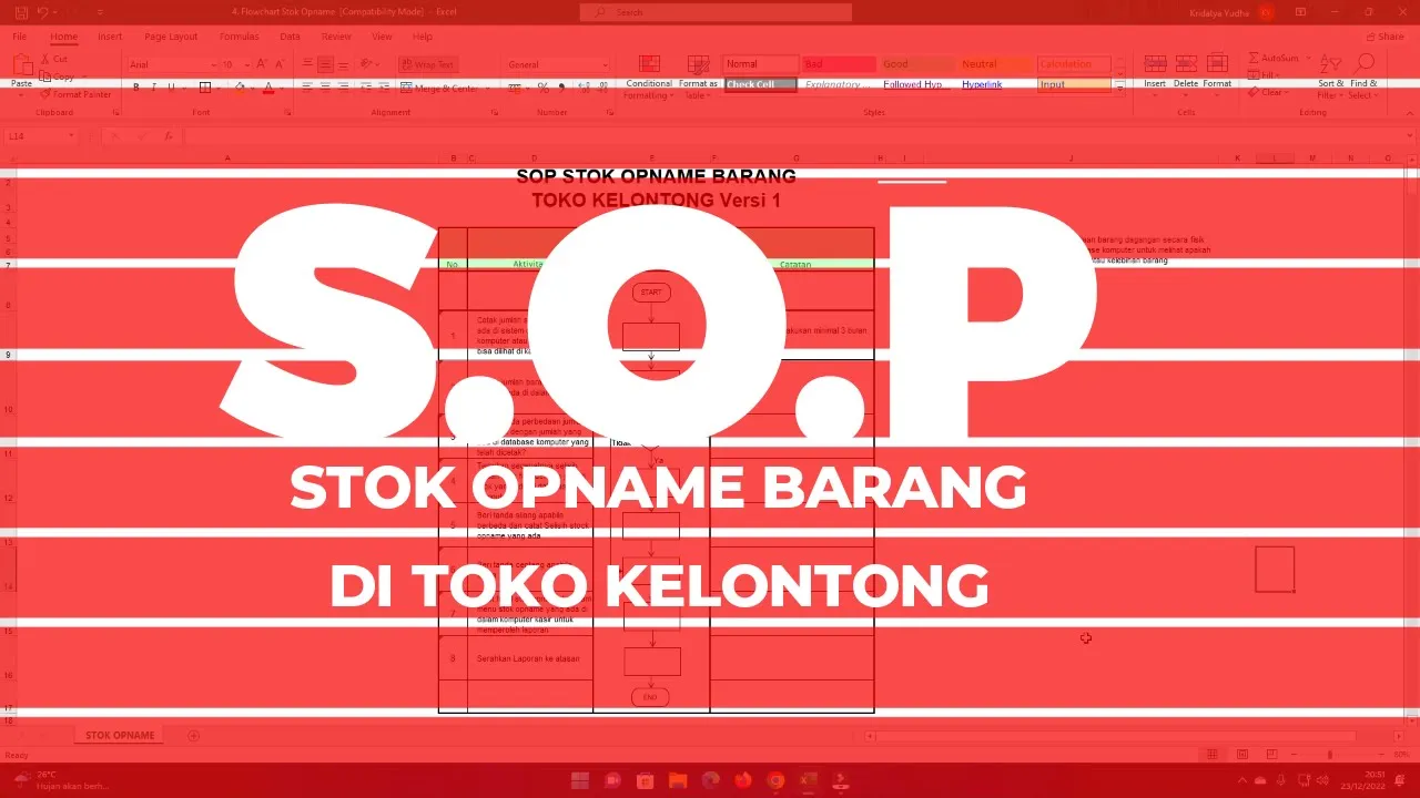 Standar Operasional Prosedur (SOP) Toko Modern Toko Sembako || SOP Stok Opname Barang #4