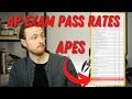 Why is the AP Environmental Science Exam Pass Rate So Low
