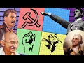 Every Political Ideology Explained