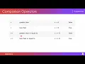 Operators String Comparison JavaScript Course - PurpleLane