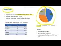 3 1 Visualisasi data dalam bentuk Pie chart