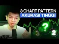 Rahasia 3 Pola Trading Crypto Dengan Winrate Tinggi