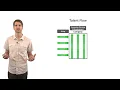 Workforce Planning Forecasting
