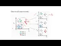 Multi-Class Classification using SVM One vs All