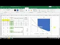 MS Linear Programming Excel Solutions Part 4 Modeling and Graphical Solutions Minimization LP