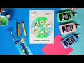 Ideas That Stick EMOTIONS WHEEL