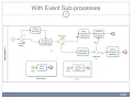 BPMN Advanced Alternatives