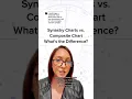 Astrology Compatibility - Difference Between Synastry Chart Composite Synastry