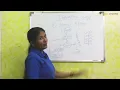 Flowchart for Iterations Basics of Programming Sandhya Rathi