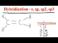 How to determine Hybridization - s sp sp2 and sp3