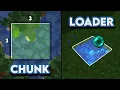 Do THIS to Load your Minecraft Farms FOREVER