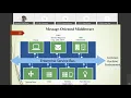 Cloud Computing Lecture 27 - Message-Oriented Middleware