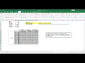 Sensitivity Analysis One Variable Data Table in Excel