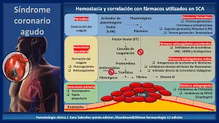 Síndrome coronario agudo: IAMCEST, IAMSEST y angina inestable. #enarm