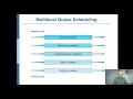 CMPE322 Operating Systems Ch6 Part 7 - Multilevel Feedback Queue