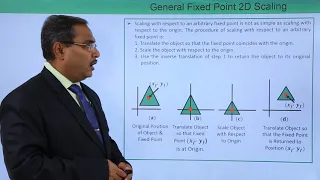 General Fixed Point 2D Scaling