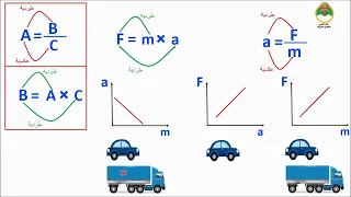 الدرس الأول قانون نيوتن الثاني للحركة للصف الحادى عشر فيزياء 