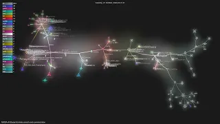 NVIDIA-AI--search-and-summarization - Gource visualisation