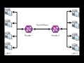 ns3 Simulator tutorial - Two LANs and two routers