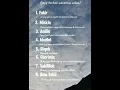 Download Lagu Ketahui 8 Asnaf Ini, Golongan yang Berhak Menerima Zakat