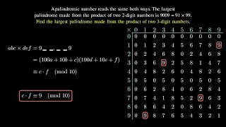 Project Euler Problem 4 Largest Palindrome of the form abc x def