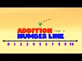 Learn Addition Using Number Line Add Using Number Lines Adding on a Number Line