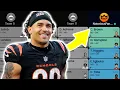2026 Fantasy Football Mock Draft 12 Team PPR Pick 12