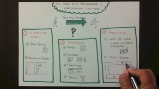 HOW to get started with OCA Java certification