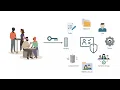 Oracle Cloud Infrastructure Identity and Access Management Concepts