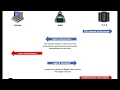 HTTP Digest Authentication Attack Man in The Middle