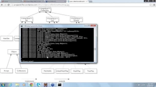 tutorial 12 to java collection framework hierarchy
