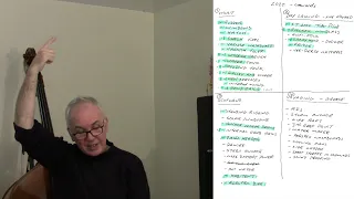 Just About Sailing January 2022 – Quick update on progress and plans for this year – talking only