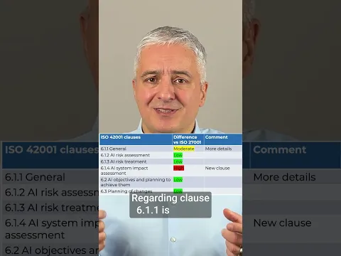 ISO 27001 vs ISO 42001: Clause by Clause Comparison
