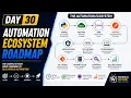 Day 30 - Automation Ecosystem Roadmap Python REST APIs JSON Authentication Postman