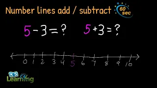 Number Lines - Add Subtract Explained