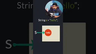what do you mean by strings are immutable in java Java interview shorts - 28