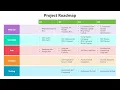 How to Create a Project Roadmap in PowerPoint Common Mistakes to Avoid