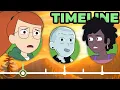 The Complete Infinity Train Timeline Channel Frederator